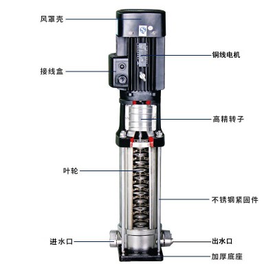 高田水泵立式不锈钢多级离心泵BLT高田水泵立式不锈钢多级离心泵BLT2/4/8/12/16管道供水增压高扬程2/4/8/12/16管道供水增压高扬程图1